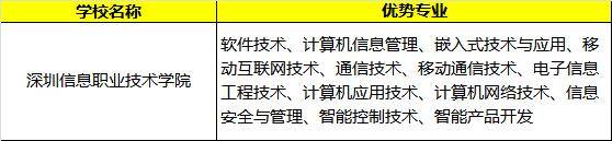 专业|超厉害！这些专业被官方表扬！有你的专业？