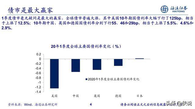 在下列控制经济中货币总量的各个手段中(2)