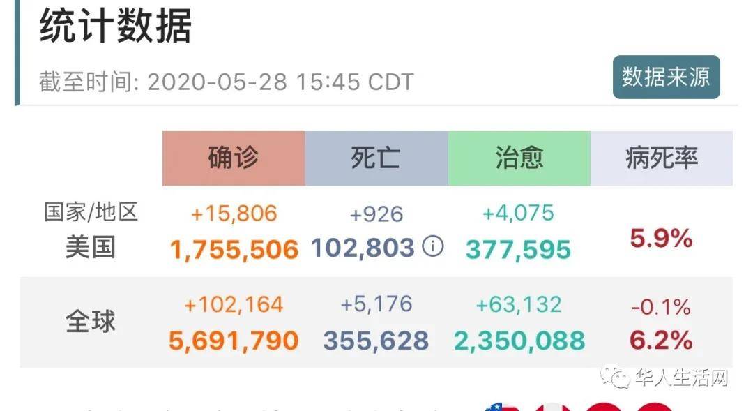 外国疫情情新增人口数据_外国疫情照片(3)