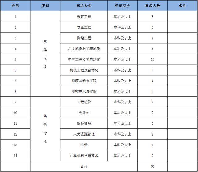 2020年安徽省出生人口_2020年安徽省科幻画(2)