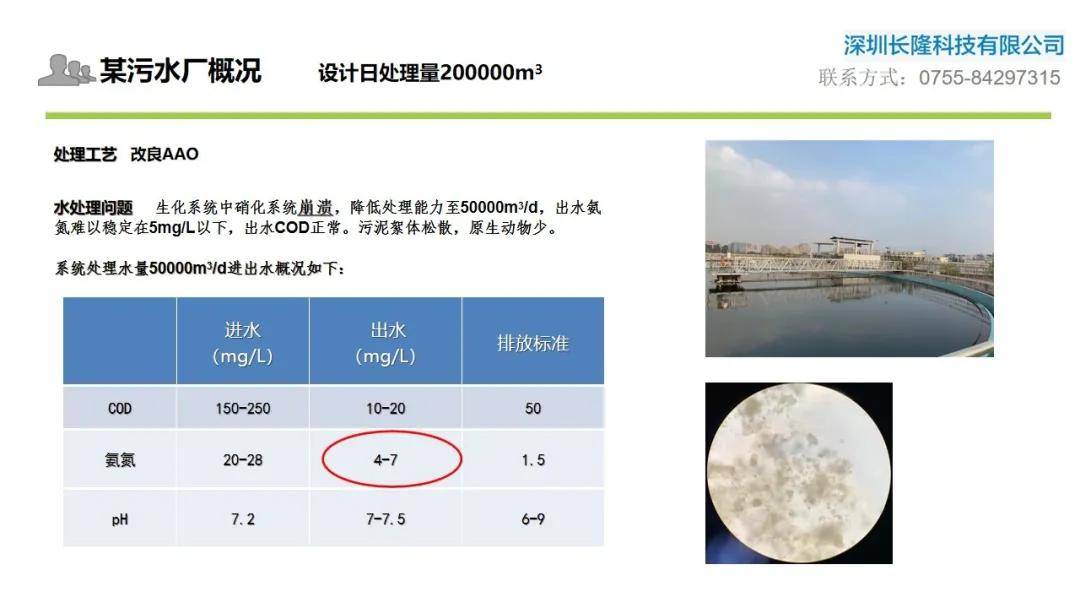 氨氮超标怎么办