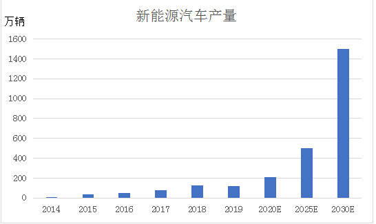 经济增长与能源消费总量增长率(3)