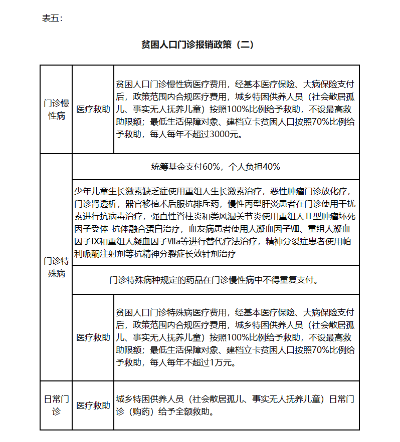 2020年底贫困人口_贫困人口图片(2)