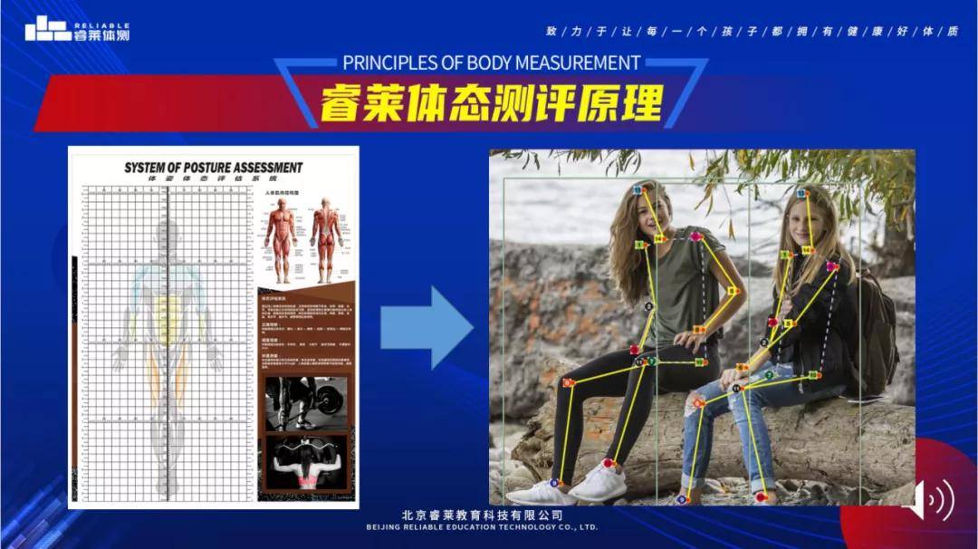 睿莱|家长心切、焦虑怎么解？睿莱体态评估，让改善更科学、高效孩子体态不佳