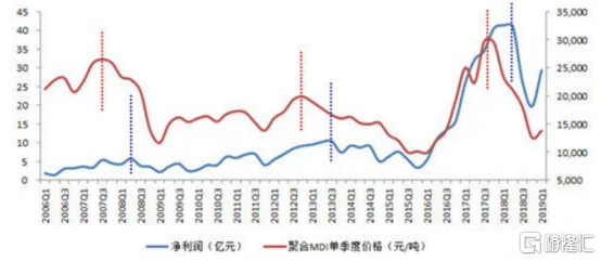 万华gdp(2)