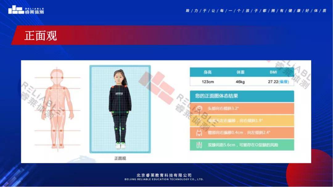 睿莱|家长心切、焦虑怎么解？睿莱体态评估，让改善更科学、高效孩子体态不佳