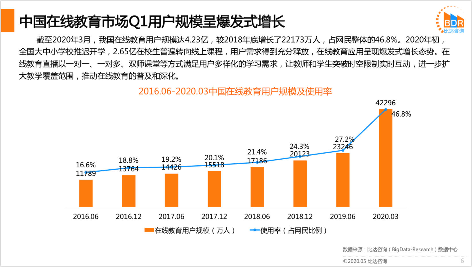 四川各市2020年1季度_2018年四川联考素描