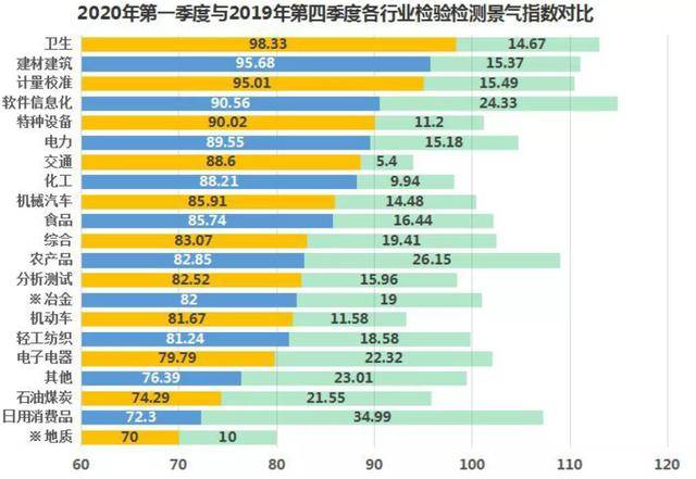 2020第一季度各行业g_疫情对各行业的影响