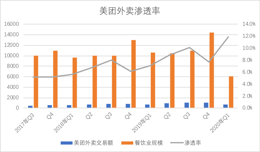 阿裡為何防不住美團？ 科技 第2張