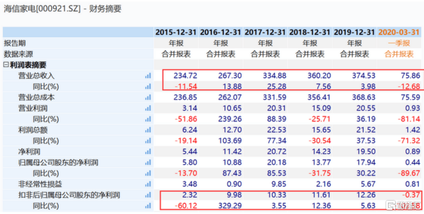 又一个家电巨头开启混改,海信系个股纷纷大涨