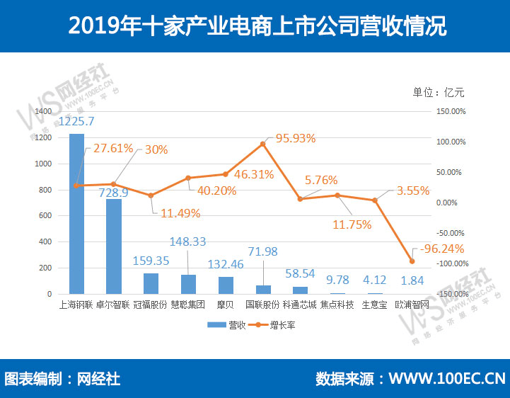 Excel中国GDP数据面板_中国所有省份的CPI和GDP数据,面板数据(3)