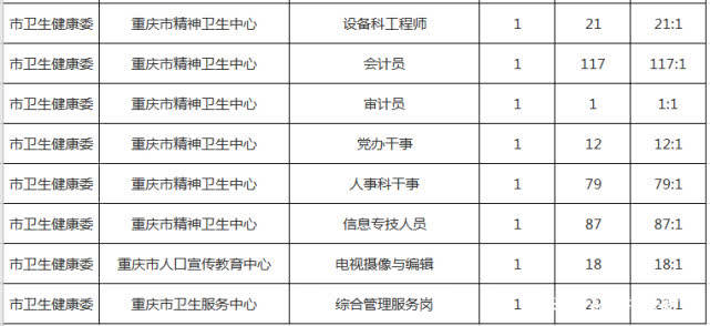 北碚人口有多少2019_重庆北碚图片