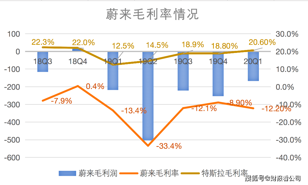 买东西对gdp的贡献是负数么_负数思维导图(3)