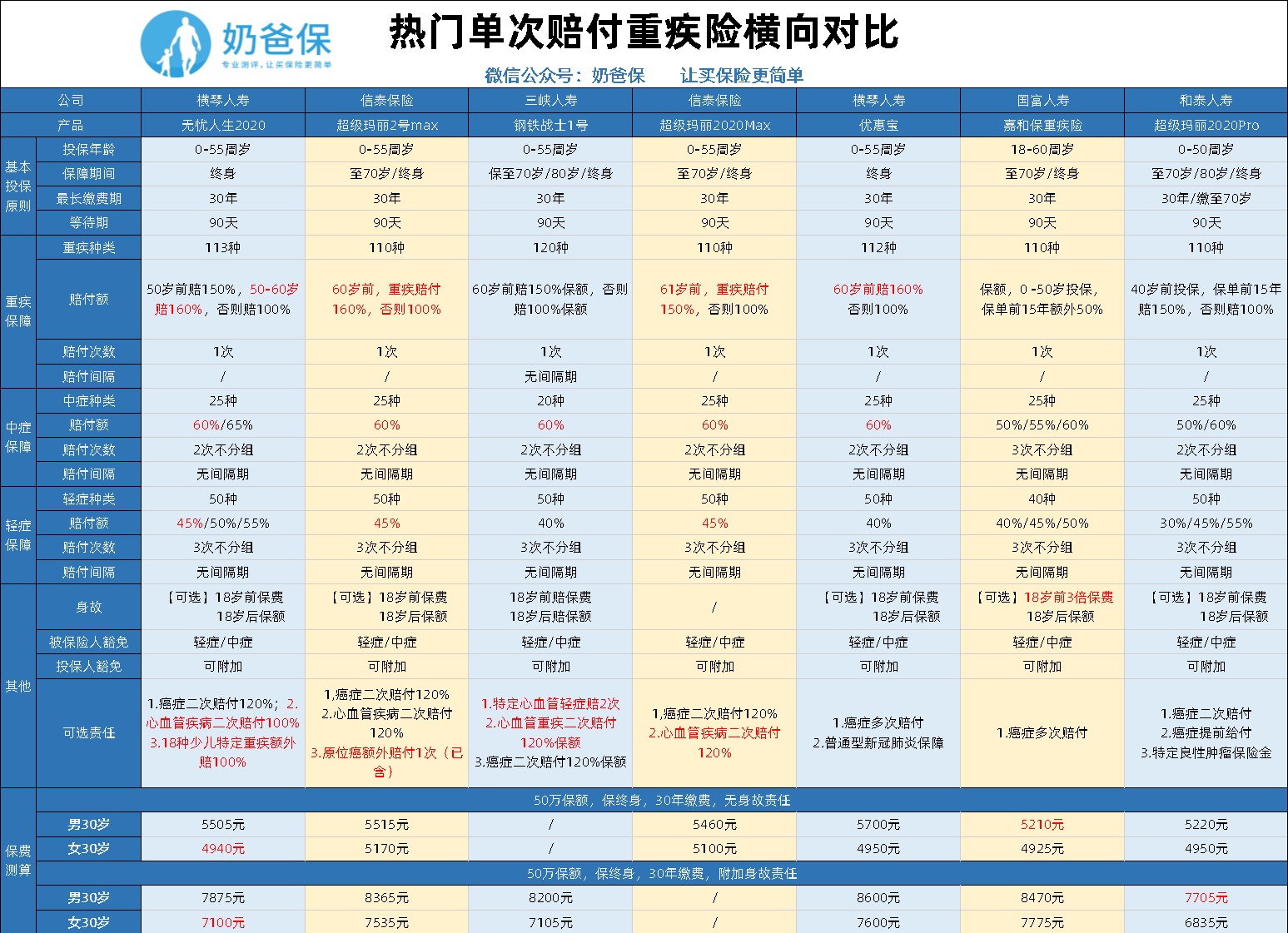 车险在线购买渠道 b5da93ae92cf48658d1f86651dab5e78.png