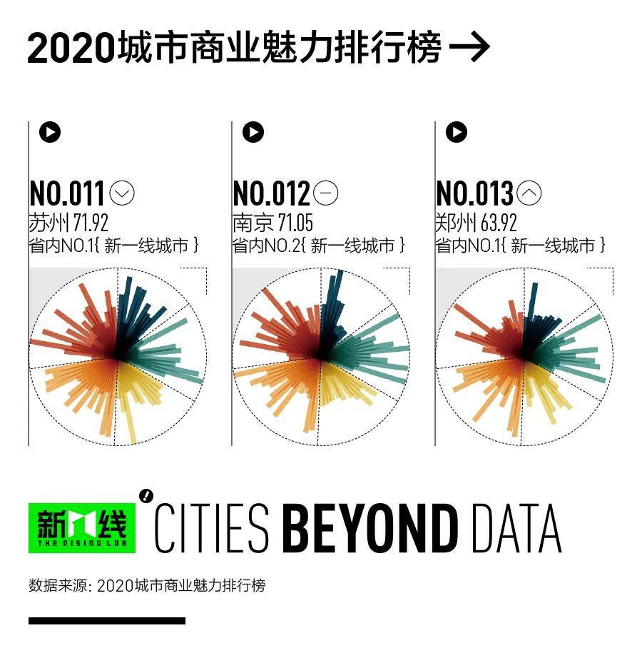 新一线城市gdp排行2020_中国城市gdp排行