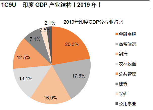 gdp行业结构(3)