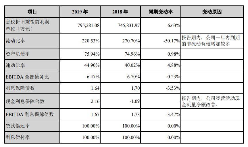 金融与经济关系总量指标_经济技术指标(2)