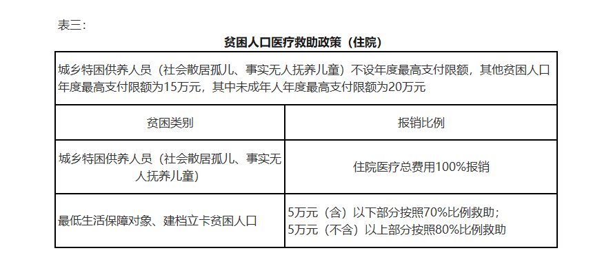 2020年底贫困人口_贫困人口图片