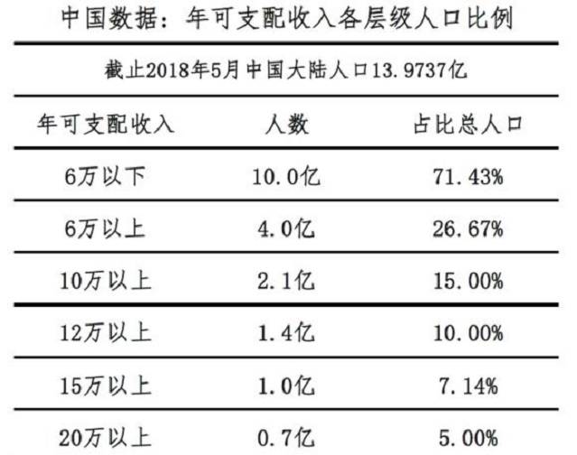 六亿人口收入不到1000元_100元人民币图片