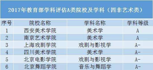 高校|这些“黑马”院校不输985、211高校！报考值得考虑