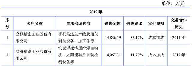 又一富士康员工成上市公司老板：身家5亿，如今还是苹果供应商