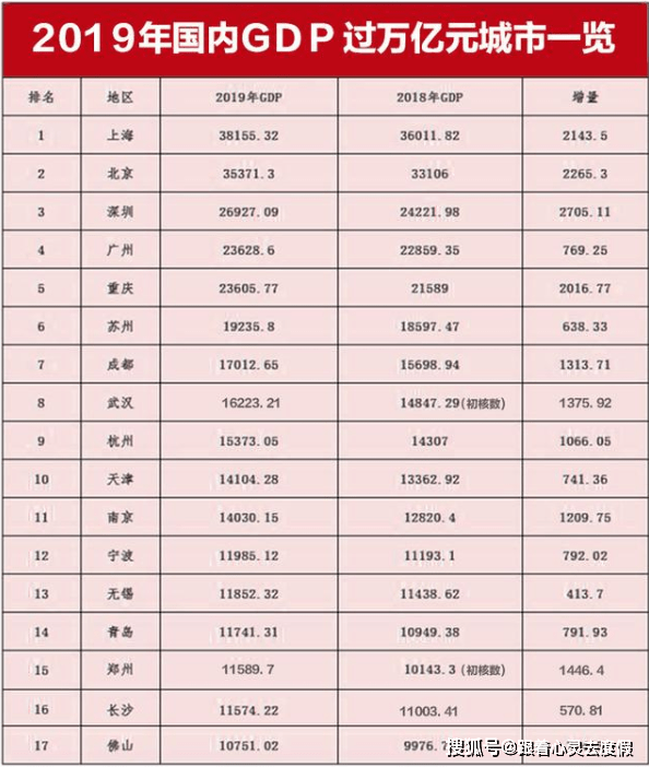 宁波gdp排名2021年_宁波2021年2月份月相