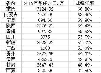 什么叫农村常住人口_新增2.4万人 衢州城市人口集聚开启加速模式