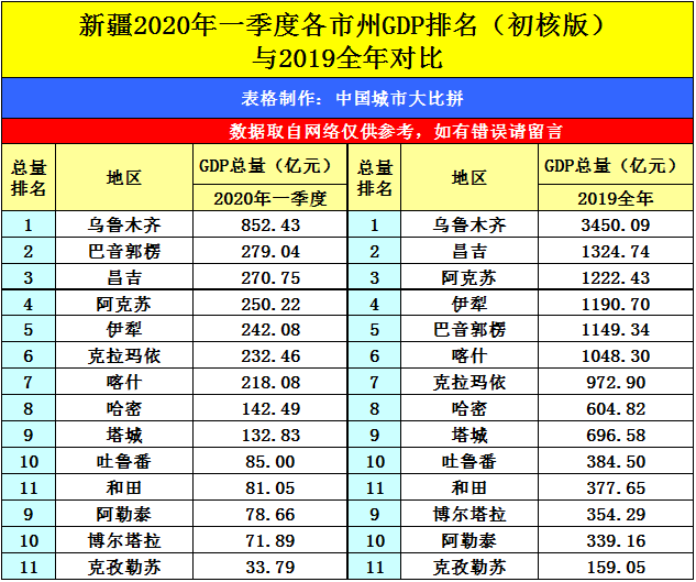 潞城2020经济总量2020长治排名_山西长治潞城(2)