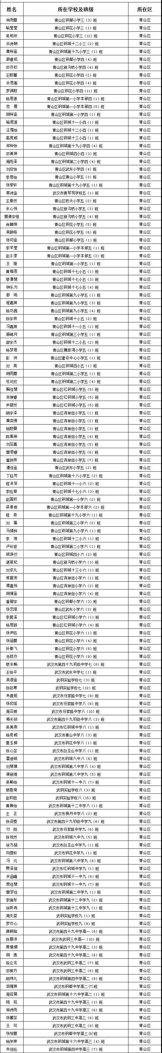 武汉市15个区优秀学生名单全部出炉快看有你认识的没