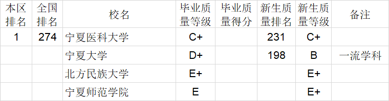 毕业生|武书连2020中国大学本科毕业生质量排行榜