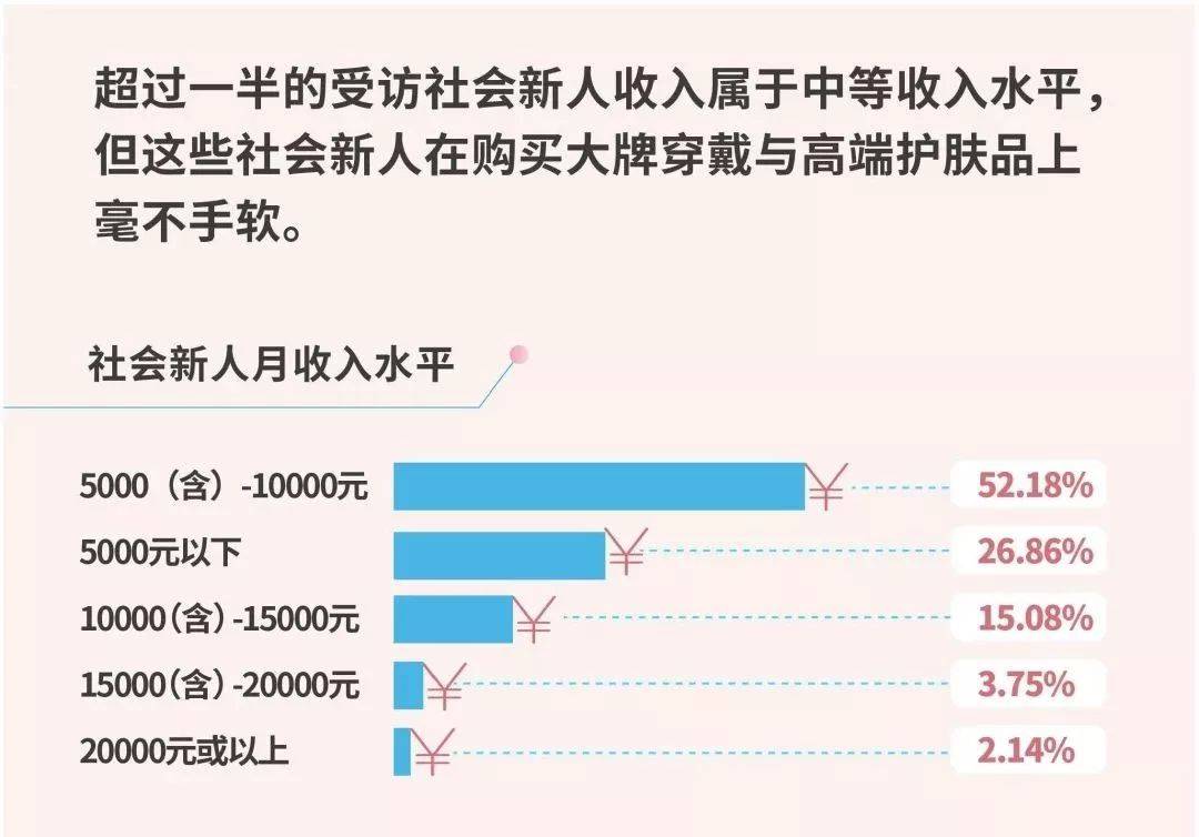 当代蔡姓的人口_人口普查图片(3)