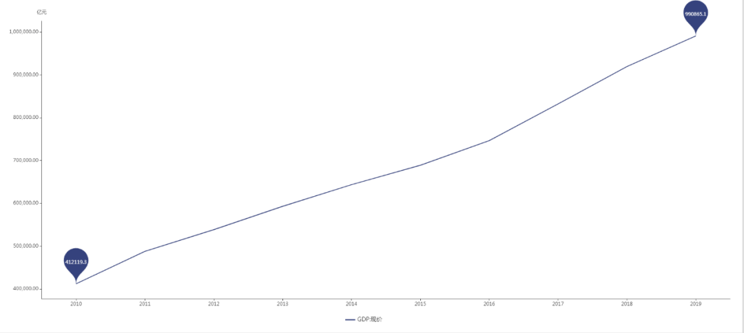 gdp50万亿是哪年_2012年GDP首超50万亿元 中国继续领跑主要经济体(2)