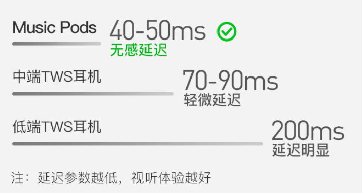嘿靓仔,你用什么听音乐啊?网易云Music Pods体验分享