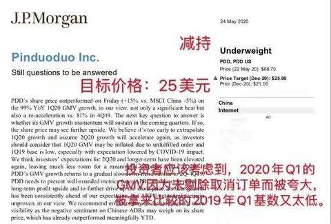 原创一季度增速倍数级远超阿里，为何顶尖投行却不看好拼多多？