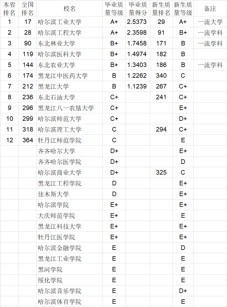 毕业生|武书连2020中国大学本科毕业生质量排行榜