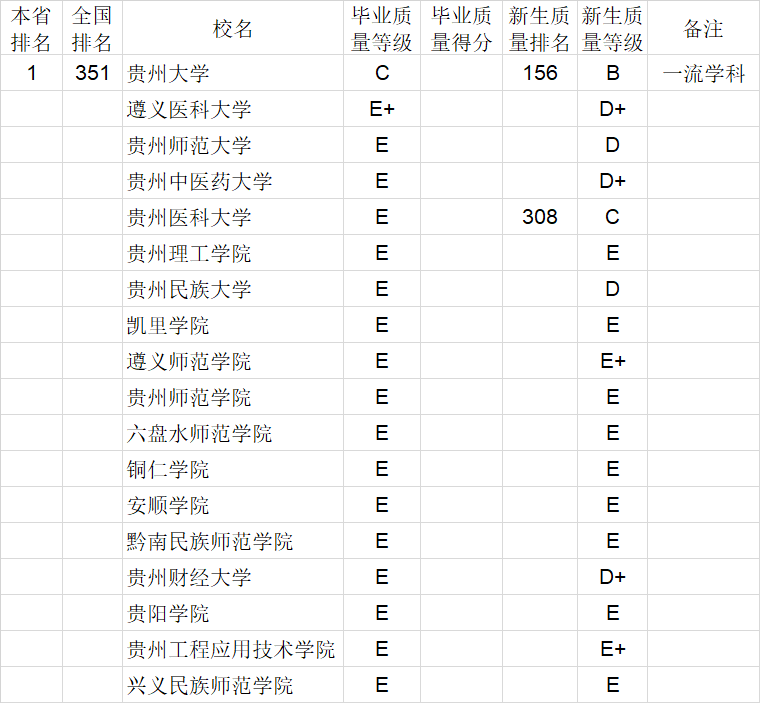 毕业生|武书连2020中国大学本科毕业生质量排行榜