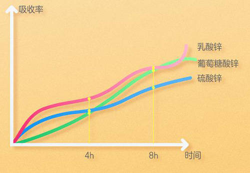 滴剂|Kiriko凯利蔻锌滴剂每瓶含锌37.5毫克 助宝宝提高免疫力