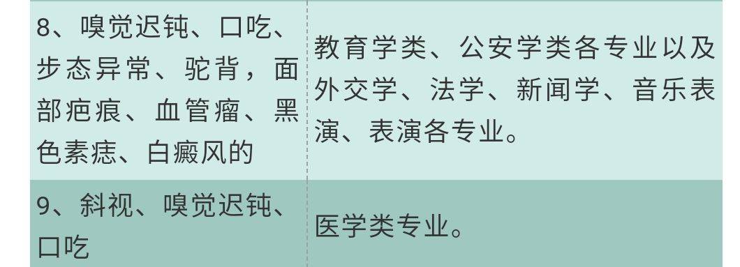 高考体检结果已出，体检结论高校可以不予录取，考生怎么办？聂卫平围棋道场