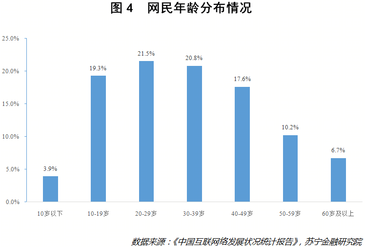 小孩和老人占人口比例多少_人身体水分占比例多少(2)