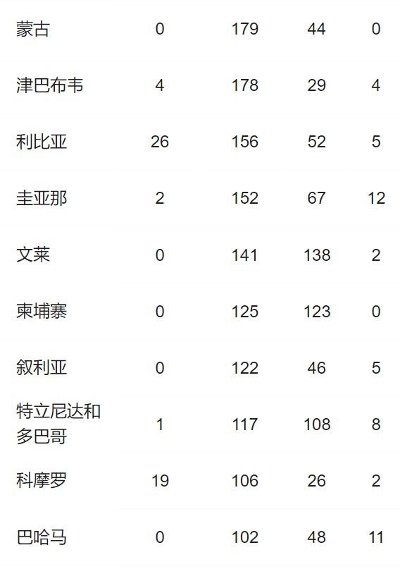 武汉疫情病患人口数量