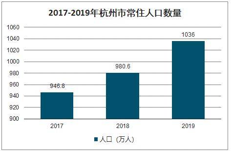 杭州人口多的原因_杭州保姆纵火案