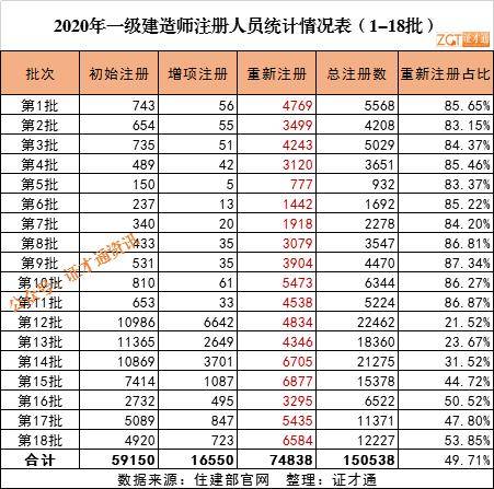 2020年中国净增人口500万_2020年中国人口结构图(2)