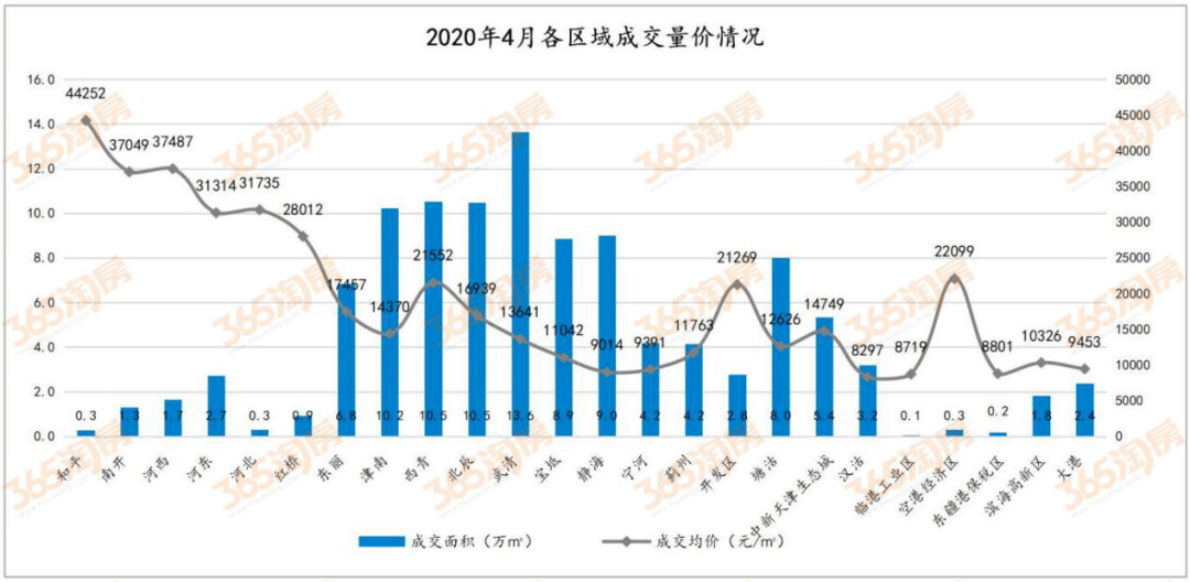 顺义区GDP靠什么支撑_平板支撑图片(3)