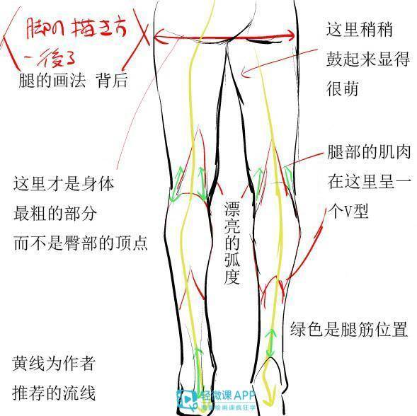 原创cg原画基础入门教程之脚的画法