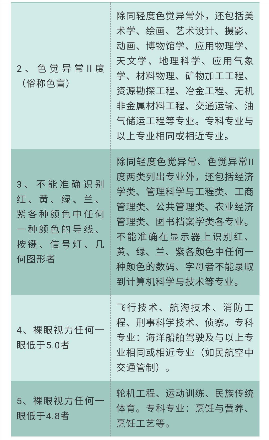 高考体检结果已出，体检结论高校可以不予录取，考生怎么办？聂卫平围棋道场