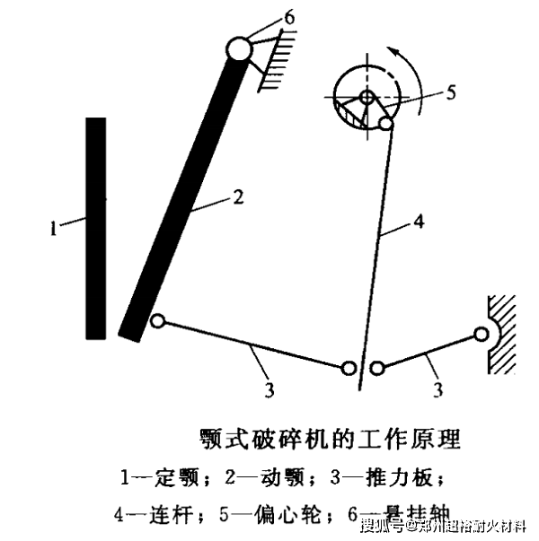 偏心轮的原理_机械原理 大齿轮和偏心轮的圆心之间有杆连接吗(2)