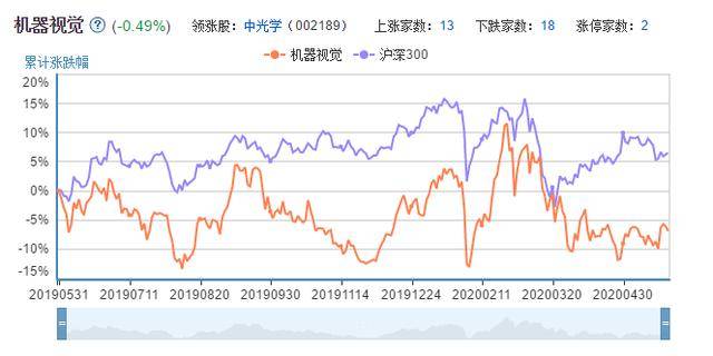 有机硅概念股一览2020 cb93e561bf84418d97ac9c7f7e4cf6ac.jpeg