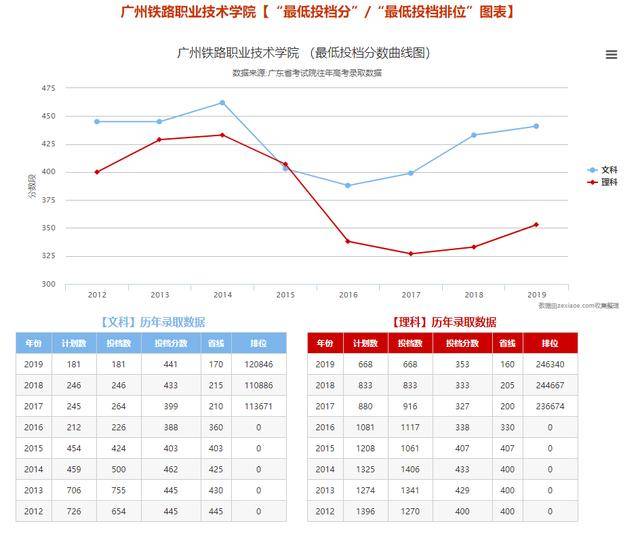 大学|超好看!大学录取通知书已发出!请注意签收