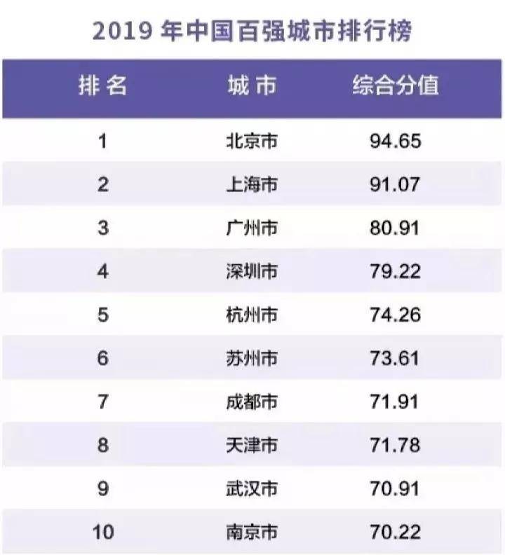 20年地级市GDP_地级市20强 三城GDP超万亿,江苏浙江占六成(3)