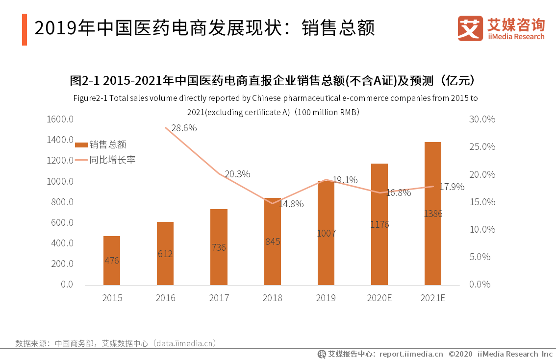 2020年日照人口增长率_日照轻轨2020年规划图(3)